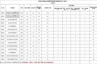 记者：海港派单外援首发不应该，透露日常管理、人员构建等问题