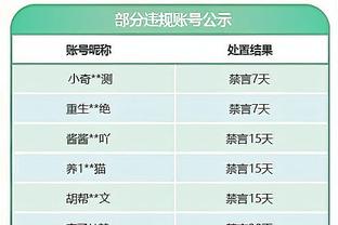 蒙蒂：我们一直努力战斗 有几次我本可以更好地安排轮换